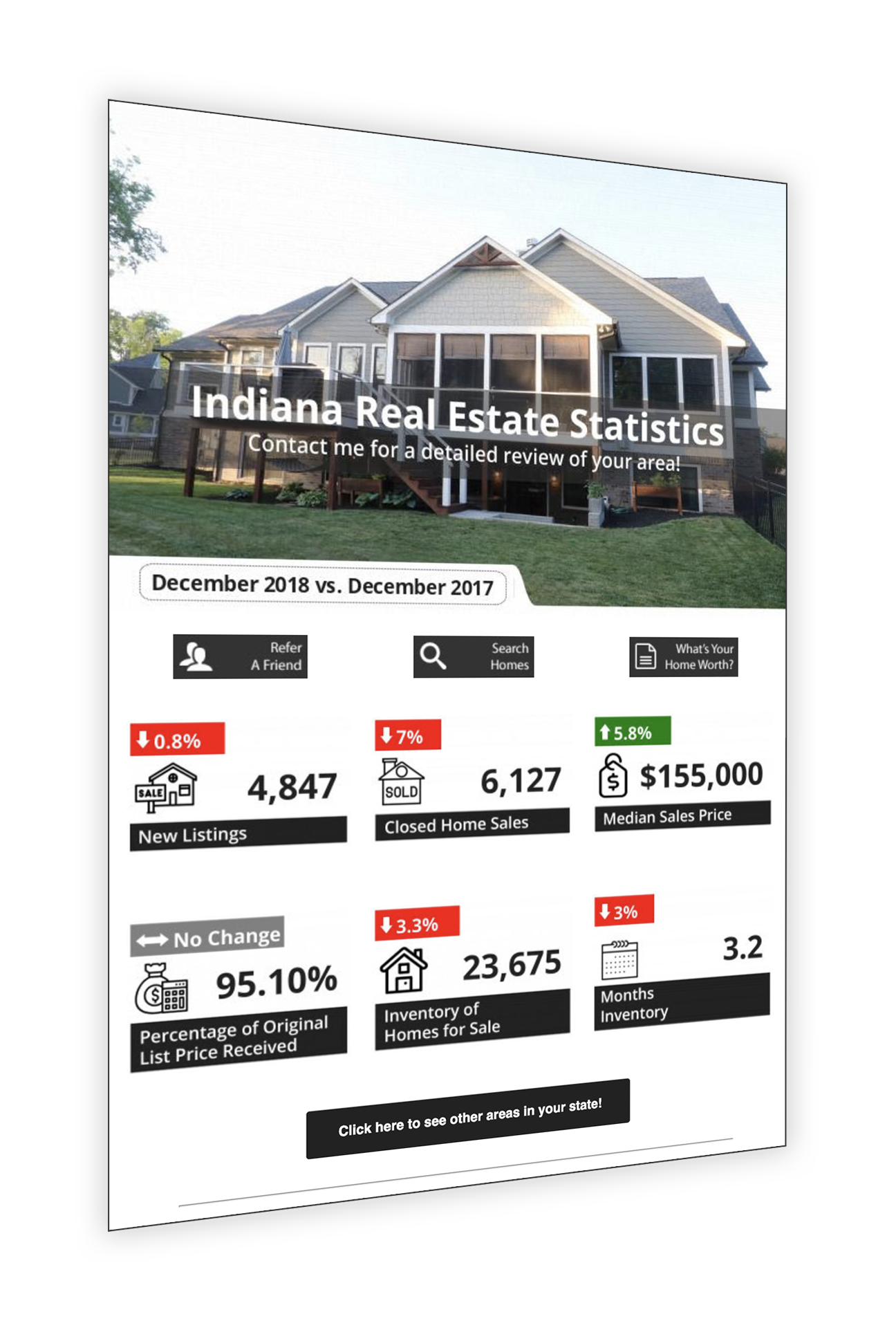 Indiana Market Stats